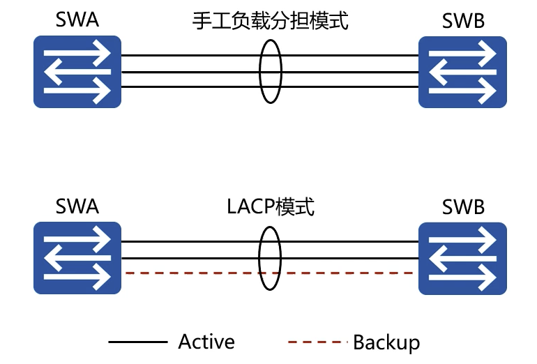 模式