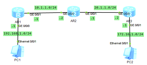OSPF