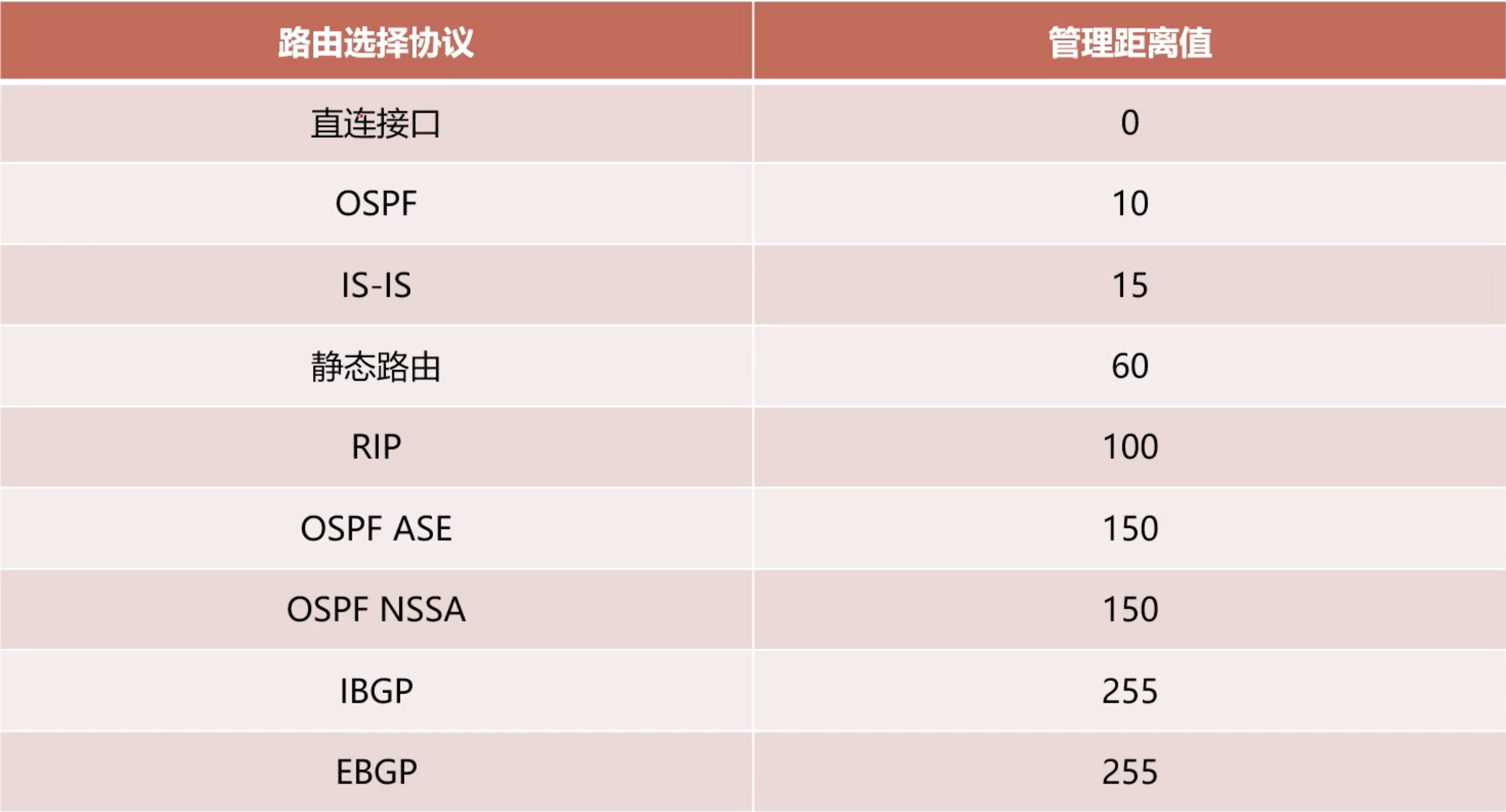 华为设备优先级值表