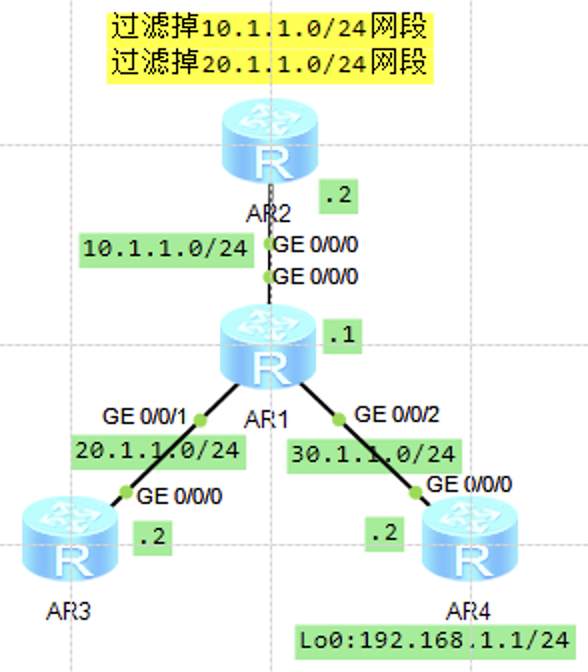过滤策略-ospf