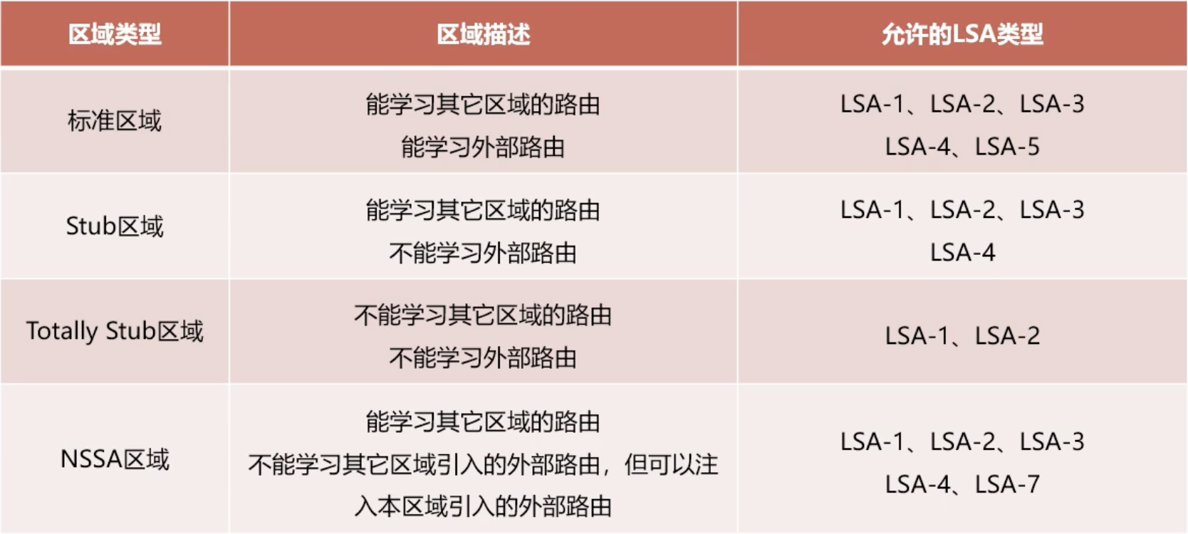 LSA